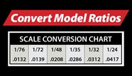 Model Scale Chart Converter