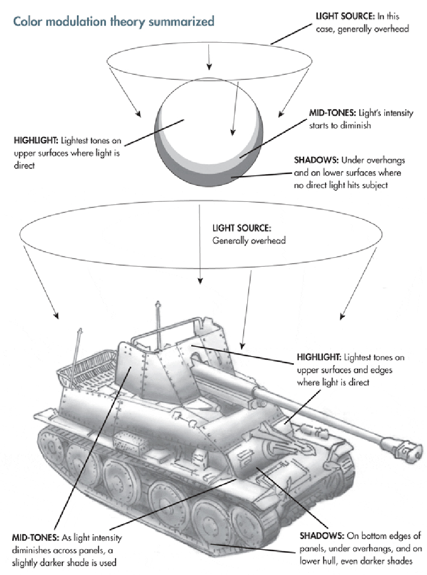 Scale Modeling Essentials: Color modulation on the Staghound Mk.III