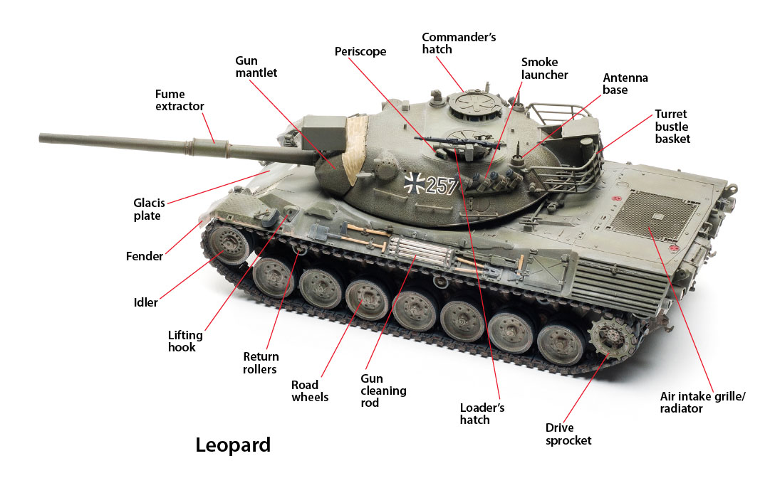 Parts of a tank