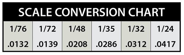convert-scale-model-ratios-with-this-free-conversion-chart-finescale-modeler-magazine
