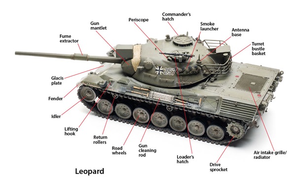 Parts of a tank to know before building a scale model armor kit