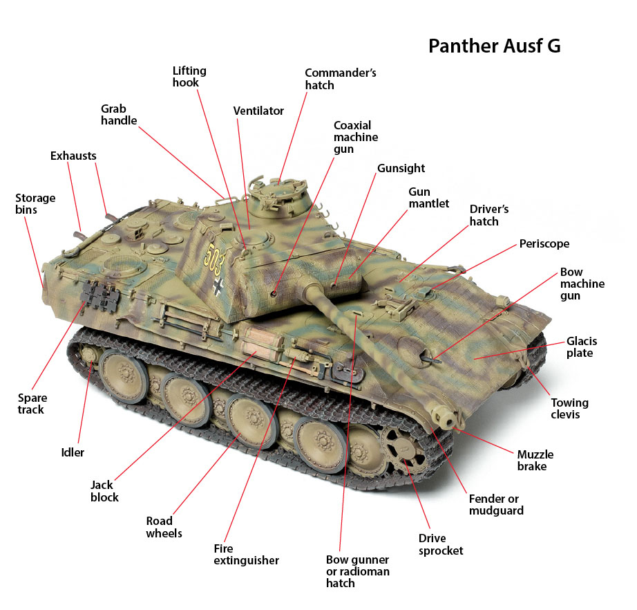 Parts of a tank to know before building a scale model armor kit